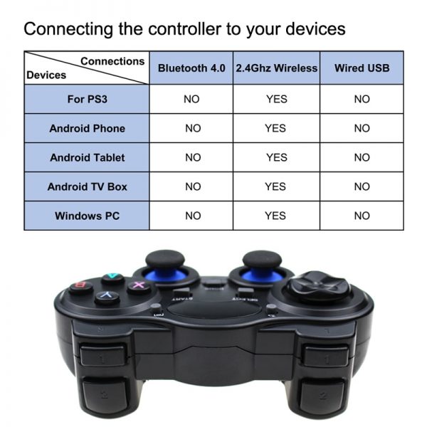 2.4 G Controller Gamepad Android Wireless Joystick Joypad with OTG Converter For PS3/Smart Phone For Tablet PC Smart TV Box 2