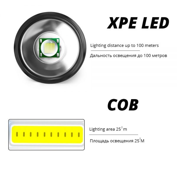 Mini Rechargeable LED Flashlight Use XPE + COB lamp beads 100 meters lighting distance Used for adventure, camping, etc. 4
