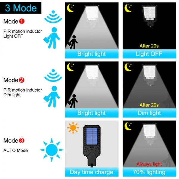Solar Street Lights Outdoor Solar Lamp With 3 Light Mode Waterproof Motion Sensor Security Lighting for Garden Patio Path Yard 5