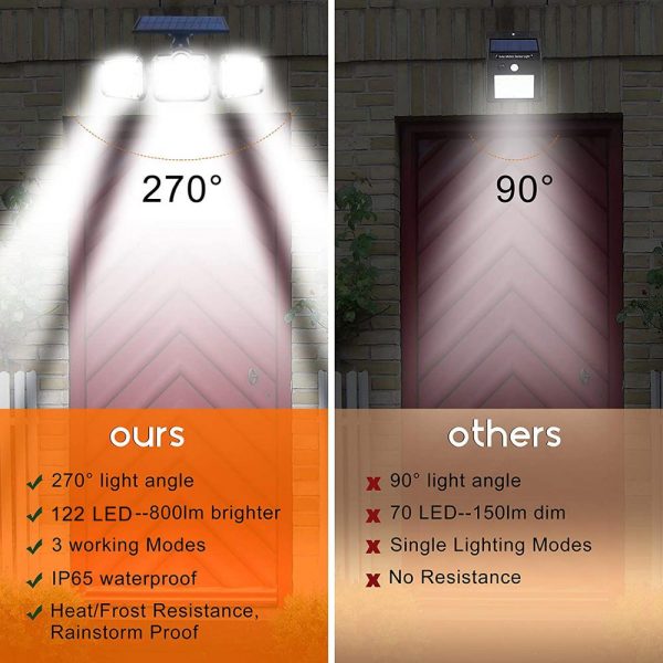 108 122 138 171 LED Solar Lights Outdoor 3 Head Motion Sensor 270 Wide Angle Illumination Waterproof Remote Control Wall Lamp 5